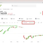 buy Apple Stock CFDs at eToro