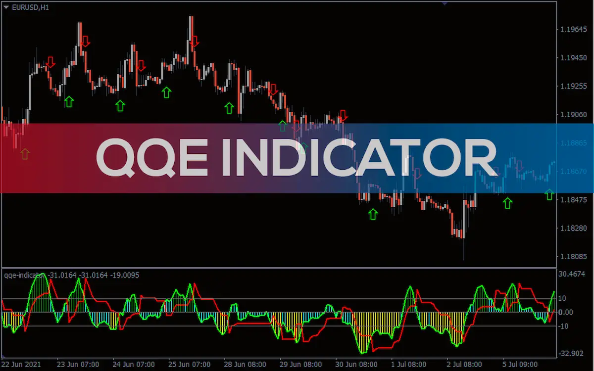 QQE Indicator