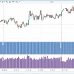 How to Use Tick Charts for Better Trades