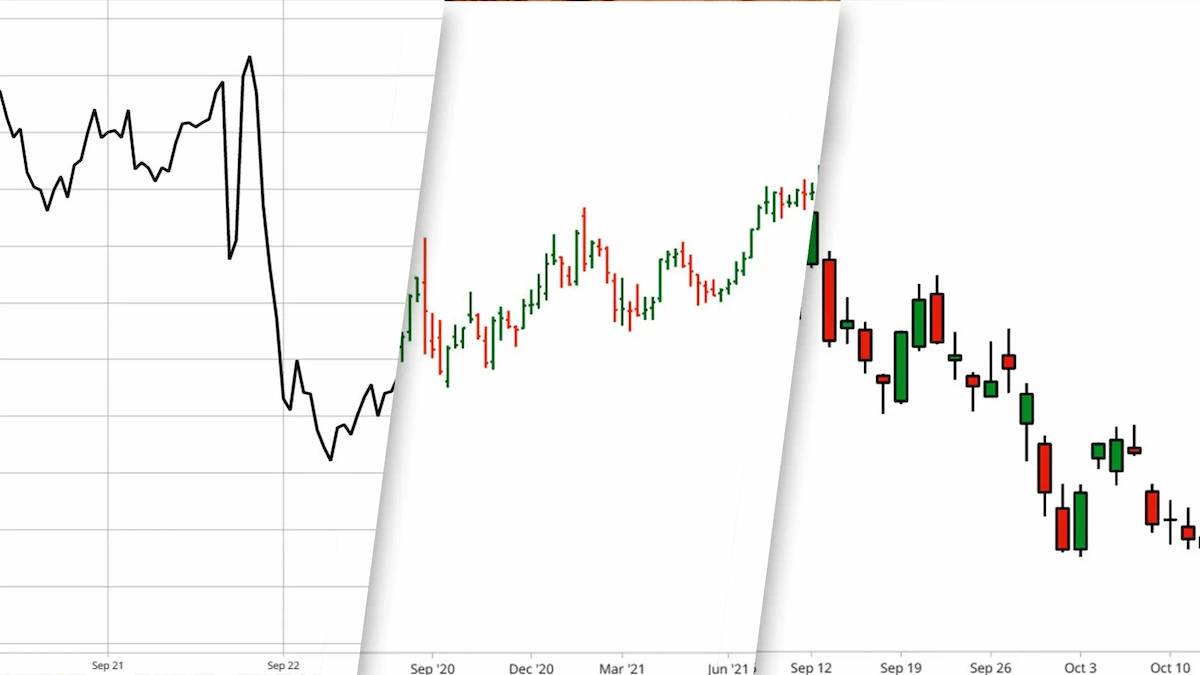 Line Charts vs. Candlestick Charts