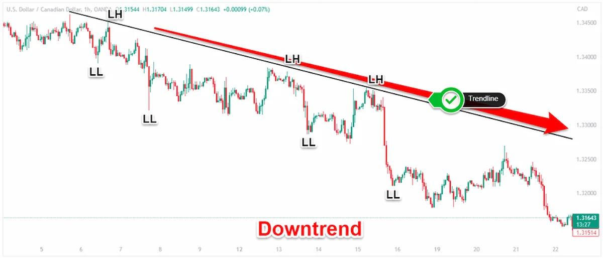 downtrend