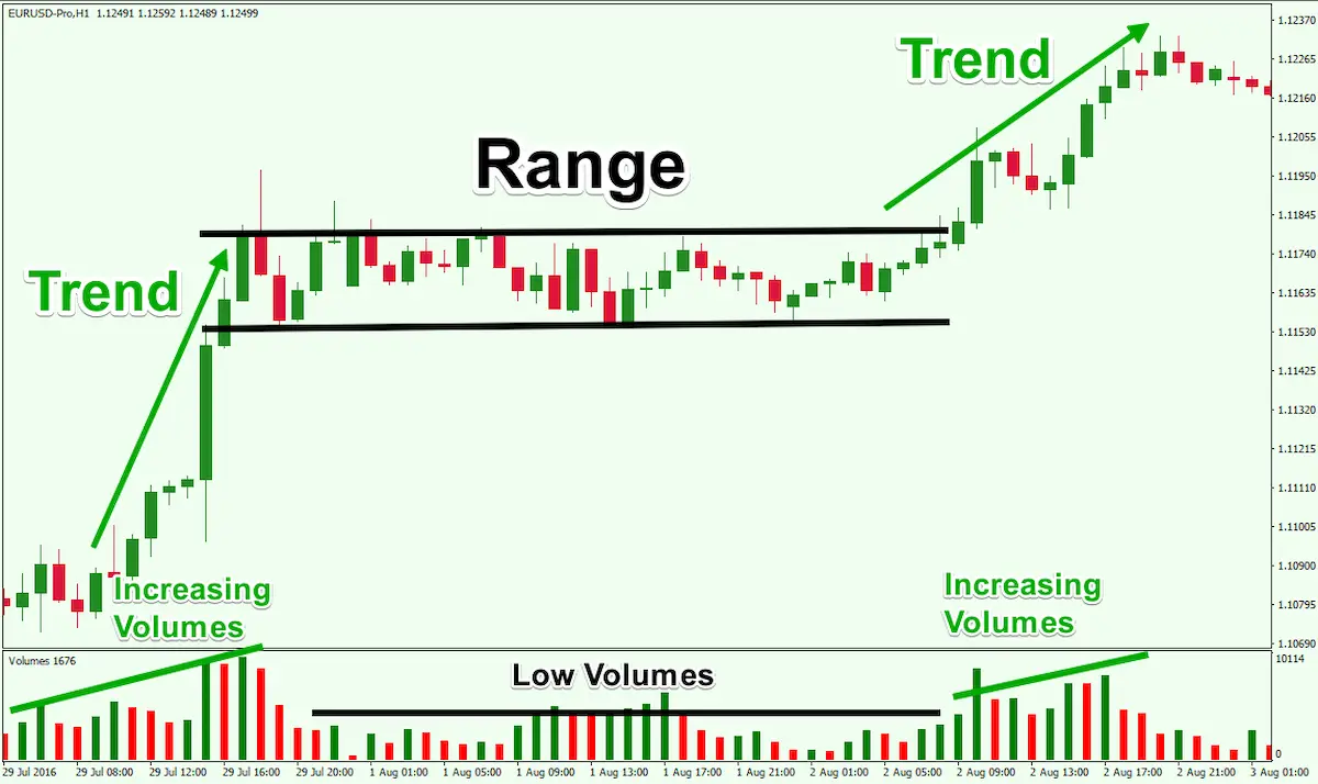 sideways trends